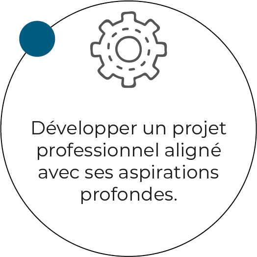 Développer un projet professionnel aligné avec ses aspirations profondes.
